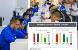 Bitel, Claro, Entel y Movistar: ¿qué empresa operadora tiene el más bajo desempeño en calidad de atención?