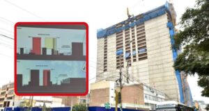 San Isidro rechaza cambio de zonificación por torres de 18 pisos