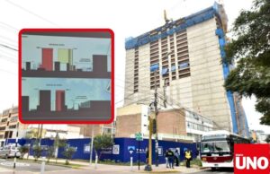 San Isidro rechaza cambio de zonificación por torres de 18 pisos