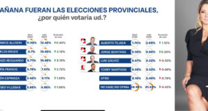 Sofía Franco cambia la TV por la política