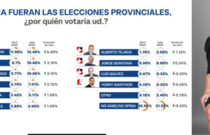 Sofía Franco cambia la TV por la política