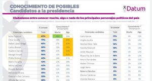 El PPC se perjudica con alianza electoral