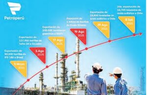 Petroperú alza vuelo: empresa seconsolida a nivel regional con sendas exportaciones de gasolinas a Brasil, Chile, Ecuador y EE.UU.