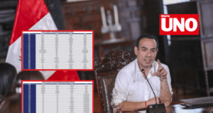 José Jerí arranca su gobierno con 45% de aprobación y rompe la racha de presidentes rechazados