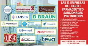 El Club de las Farmacéuticas:Indecopi descubre un nuevo caso de corrupción empresarial en el Perú