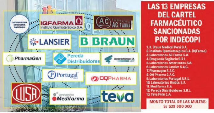 El Club de las Farmacéuticas:Indecopi descubre un nuevo caso de corrupción empresarial en el Perú
