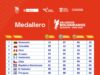 Perú ocupa el tercer lugar del medallero con cuatro preseas de oro en el primer día de competencias