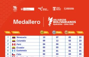 Perú ocupa el tercer lugar del medallero con cuatro preseas de oro en el primer día de competencias