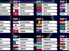 Se sortearon los doce grupos del Mundial 2026 en ceremonia realizada en Washington