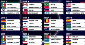 Se sortearon los doce grupos del Mundial 2026 en ceremonia realizada en Washington