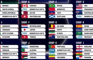 Se sortearon los doce grupos del Mundial 2026 en ceremonia realizada en Washington