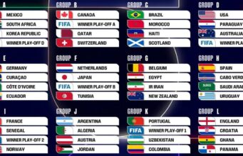 Se sortearon los doce grupos del Mundial 2026 en ceremonia realizada en Washington