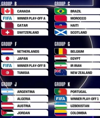 Se sortearon los doce grupos del Mundial 2026 en ceremonia realizada en Washington