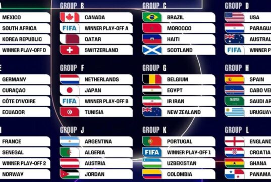 Se sortearon los doce grupos del Mundial 2026 en ceremonia realizada en Washington