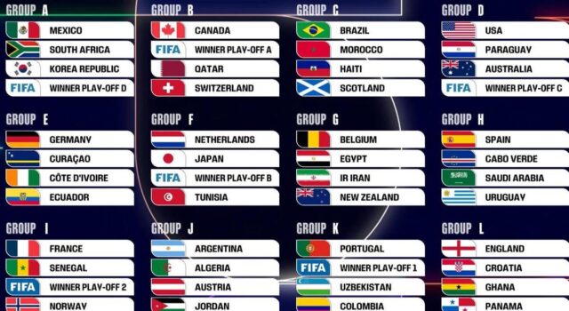 Se sortearon los doce grupos del Mundial 2026 en ceremonia realizada en Washington