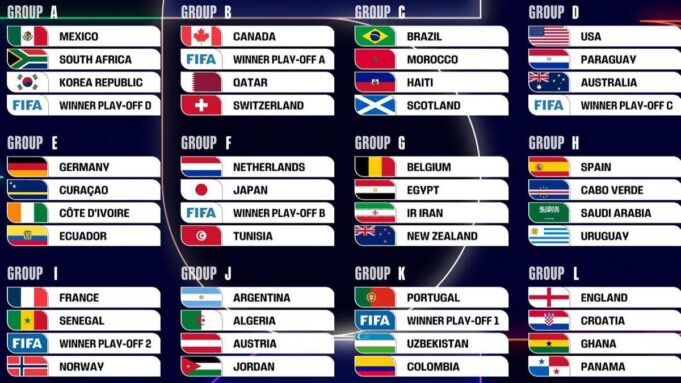 Se sortearon los doce grupos del Mundial 2026 en ceremonia realizada en Washington