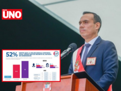 La aprobación de José Jerí cae 15 puntos mientras la inseguridad persiste