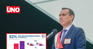 La aprobación de José Jerí cae 15 puntos mientras la inseguridad persiste