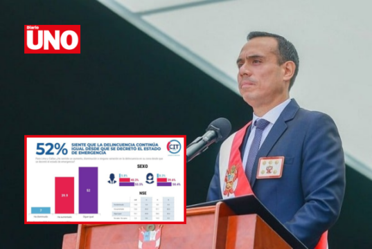 La aprobación de José Jerí cae 15 puntos mientras la inseguridad persiste