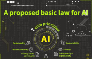 Aprueban la Ley Fundamental de Inteligencia Artificial