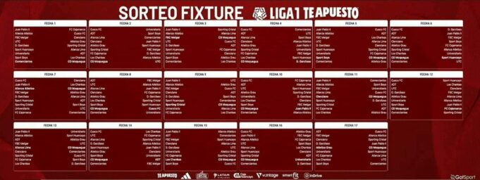 Se conoció el fixture del Torneo Apertura y Clausura de la Liga 1-2026 a empezar el 30 de enero