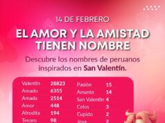 RENIEC expone nombres de peruanos ligados a San Valentín