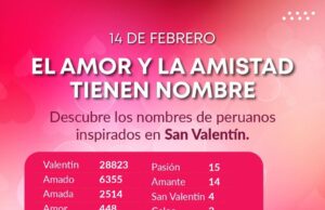 RENIEC expone nombres de peruanos ligados a San Valentín