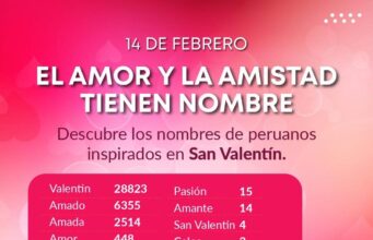 RENIEC expone nombres de peruanos ligados a San Valentín