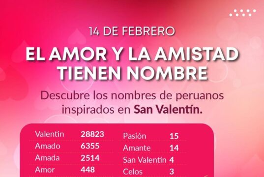 RENIEC expone nombres de peruanos ligados a San Valentín