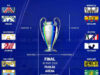 Real Madrid-Manchester City una final adelantada en Octavos de Final de Champions League